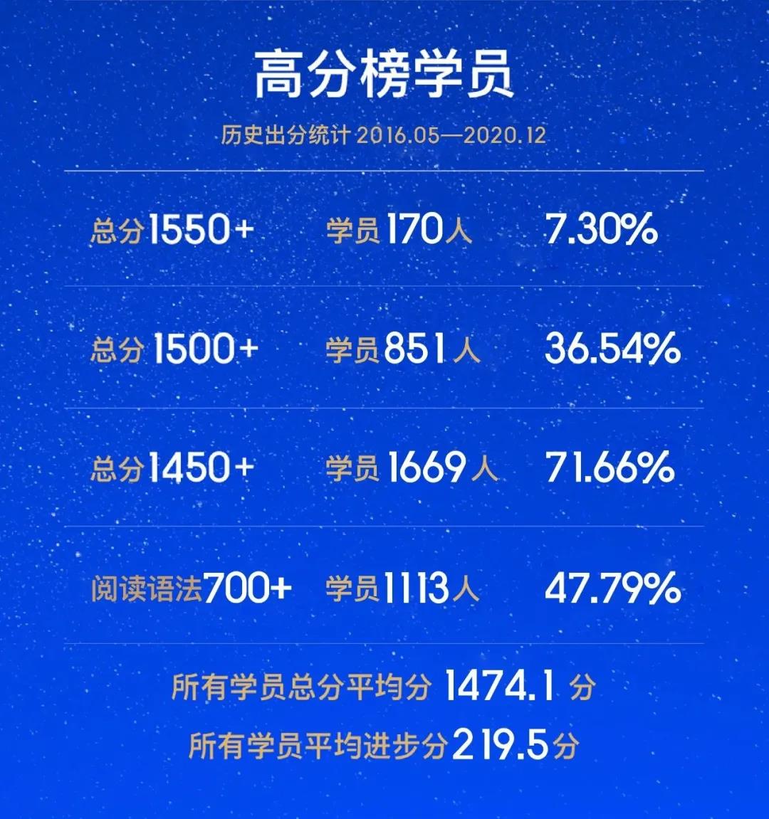 SAT培訓(xùn)課程