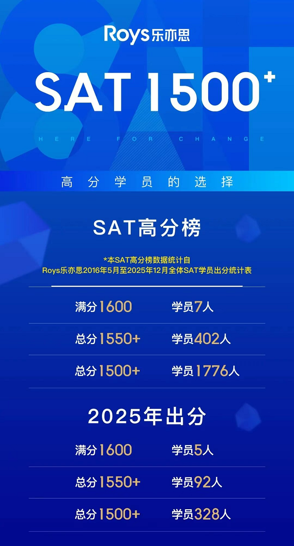 Roys樂亦思: 2025年SAT高分榜, 重磅發布!